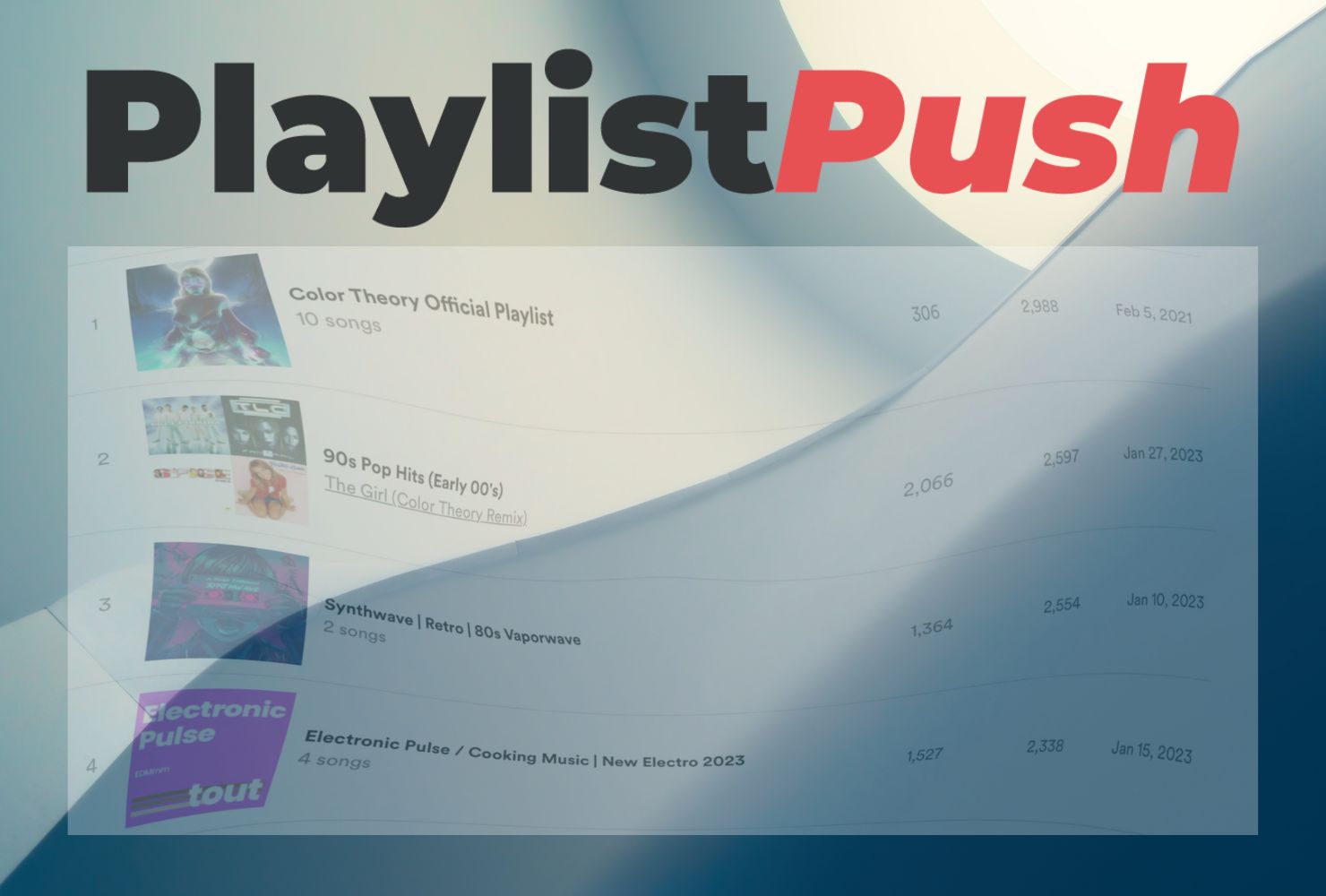 Playlist Push ile Para Kazanma