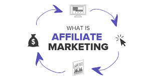 Affiliate Marketing (Bağlı Pazarlama) ve İş Ortağı Programlarıyla Gelir Elde Etme