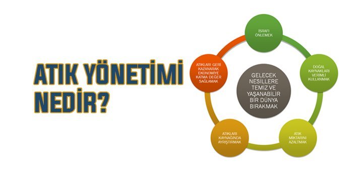 Atık Yönetimi Krizi: Sıfır Atık Hareketinin Çözüm Olarak Rolü