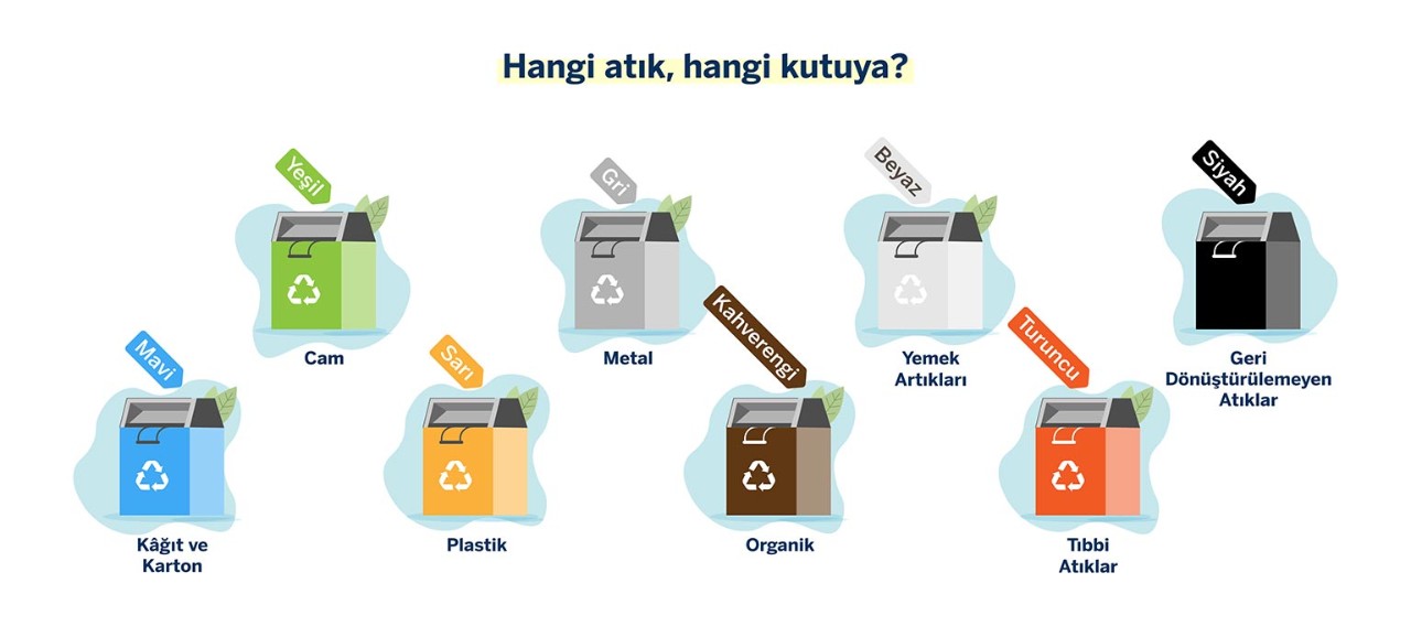 Geri Dönüşüm: Geri Dönüşüm Süreci ve Doğru Atık Ayırma