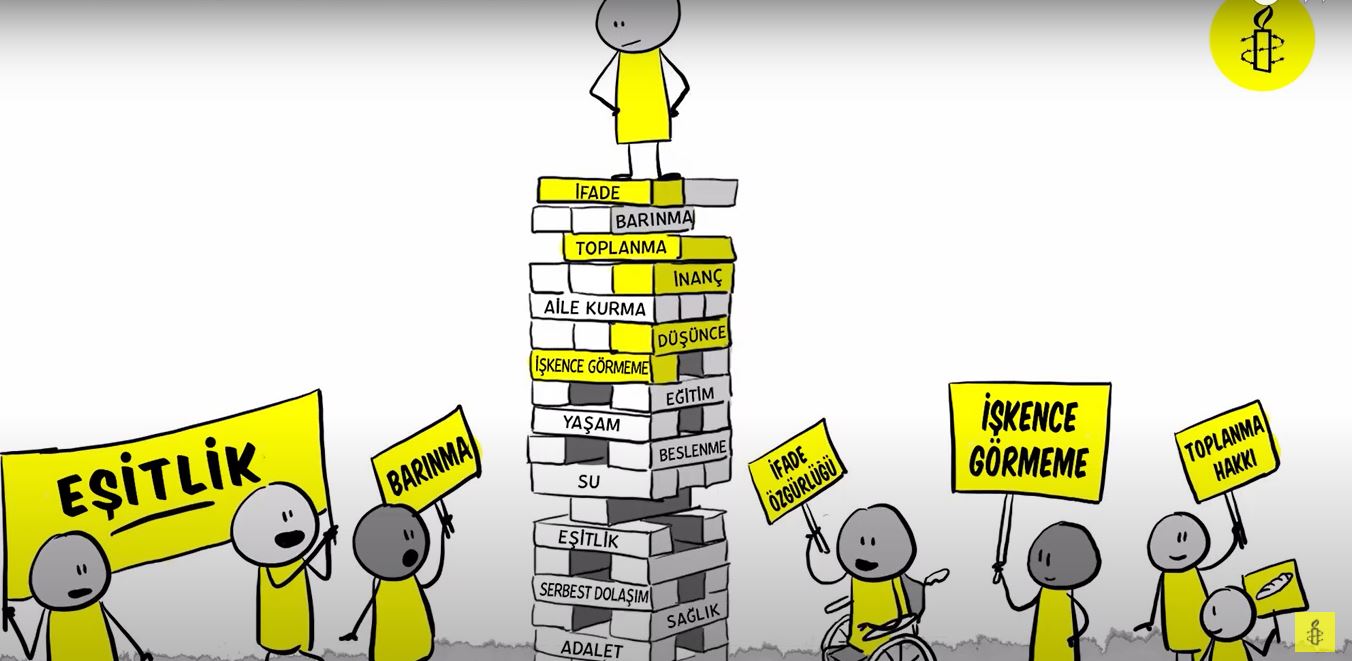 İnsan Hakları ve Adalet: İnsan Haklarına Saygı ve Adalet İçin Çalışan Projeler