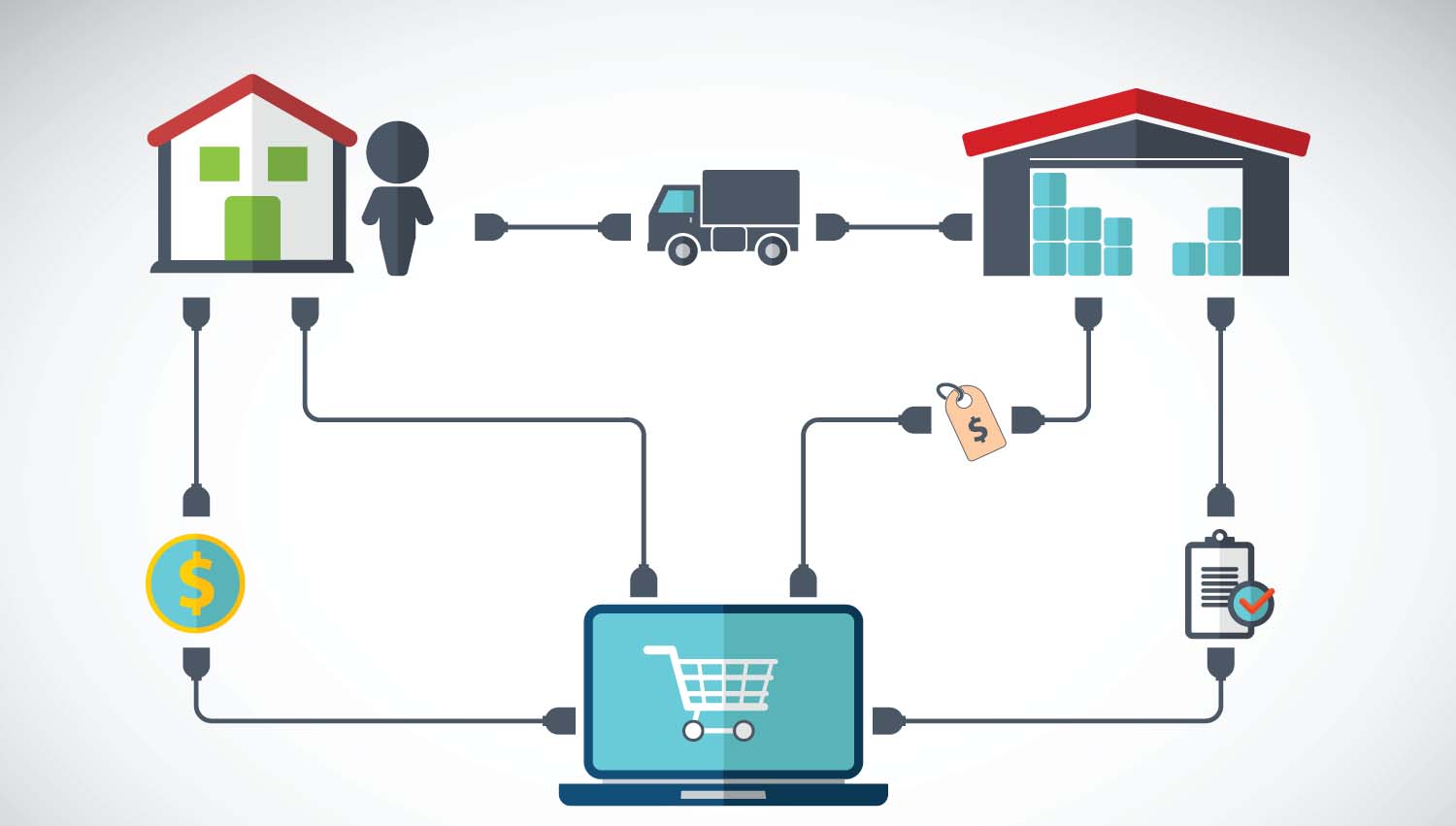 E-Ticaret ve Dropshipping: İnternetten Satış Yapmanın Yolları ve Başarıya Giden Yol