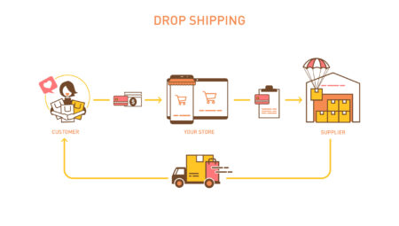 Dropshipping İş Modeli Nasıl Çalışır?