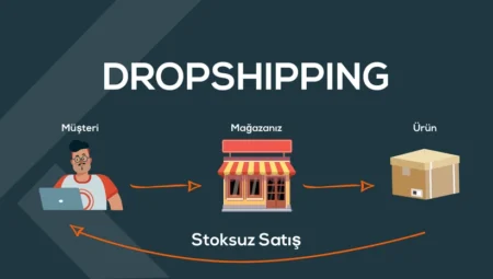 Dropshipping Nedir? Dropshipping Hakkında Her Şey