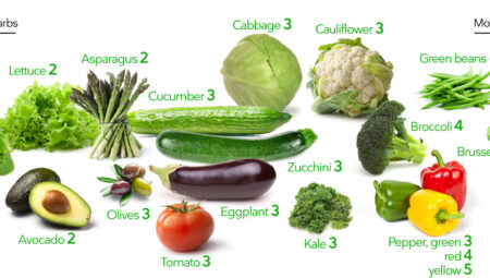 Zayıflatan Sebze Diyeti Listesi