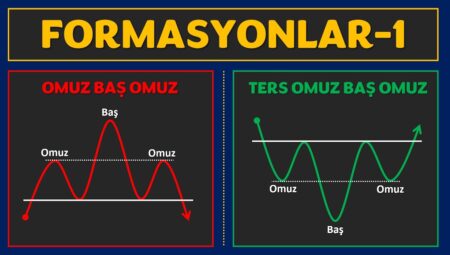 OBO Nedir? Omuz Baş Omuz Formasyonu Şartları ve Teknik Analizdeki Yeri