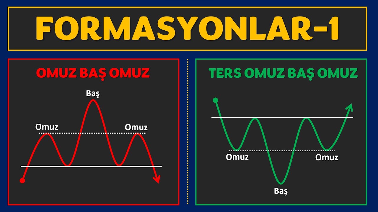 OBO Nedir? Omuz Baş Omuz Formasyonu Şartları ve Teknik Analizdeki Yeri