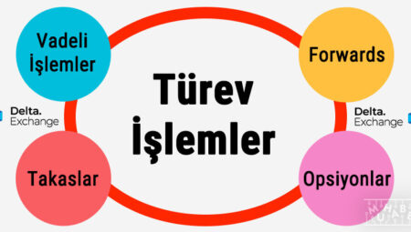 Türev Ürün Nedir ve Türev Piyasaları Nelerdir?