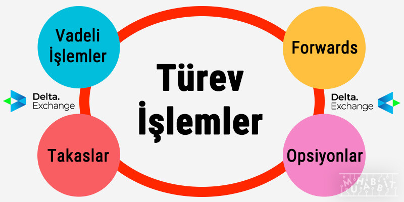 Türev Ürün Nedir ve Türev Piyasaları Nelerdir?