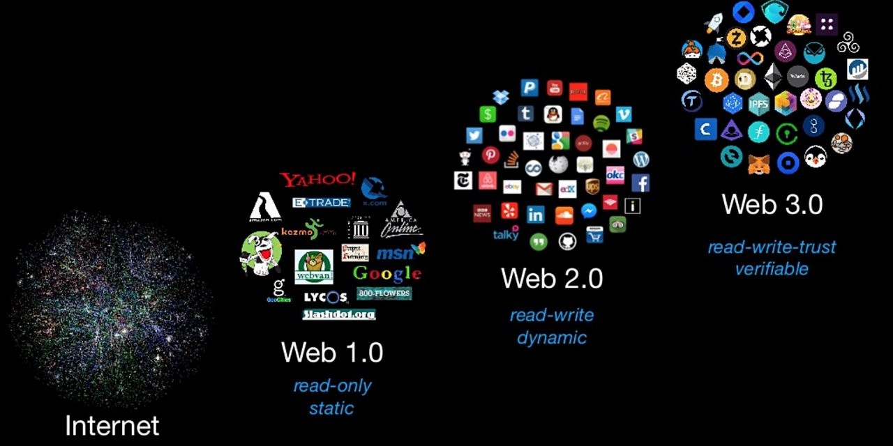Web 3.0 Araçları Nelerdir?