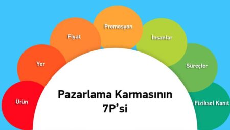 Pazarlama Karması Nedir? Pazarlama Karması Elemanları Nelerdir?