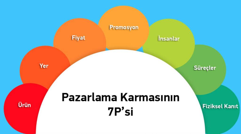 Pazarlama Karması Nedir? Pazarlama Karması Elemanları Nelerdir?
